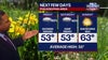 Weather Authority: Showers will remain on Friday, continue into weekend