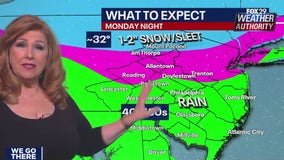 Weather Authority: Monday to be mild before high-pressure system brings rain, snow in the evening