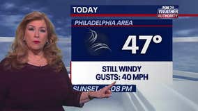 Weather Authority: Gusty winds continue bringing cold wind chill ahead of late-week warmup