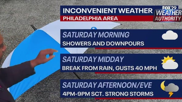 Weather Authority: Temps steady as rain moves in late, ahead of Saturday wind, possible severe storms