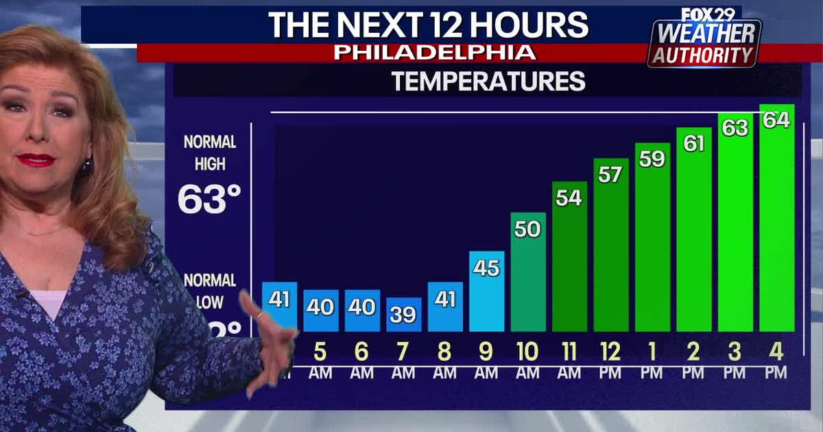 Weather Authority: Monday to bring freezing start to week that will see ...
