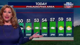 Weather Authority: Breezy conditions ushering in cool Tuesday ahead of warming trend