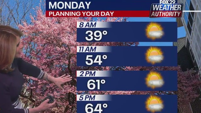 Weather Authority: Cold for Sunday night ahead of pleasant, warm start to the week