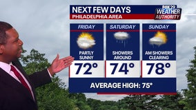 Weather Authority: Rain expected to damped otherwise pleasant weekend