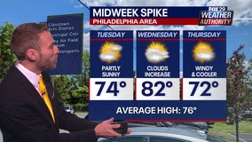 Weather Authority: Sun stays Monday as midweek spike set to reach beyond 80 degrees