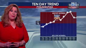 Weather Authority: Wednesday to be sunny, warm before cold front causes temperature plunge