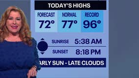 Weather Authority: Cool Thursday making way for seasonable holiday weekend