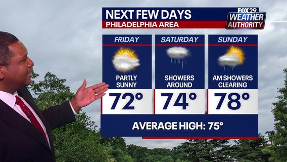 Weather Authority: Rain expected to damped otherwise pleasant weekend