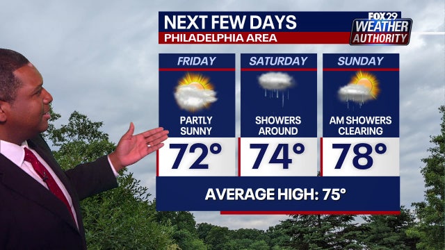 Weather Authority: Rain expected to damped otherwise pleasant weekend