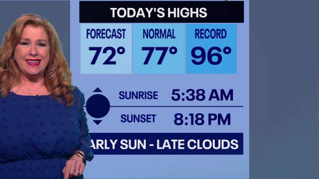 Weather Authority: Cool Thursday making way for seasonable holiday weekend