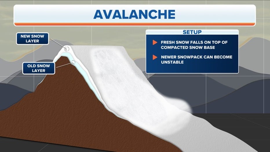 Avalanche-Formation-1.jpg