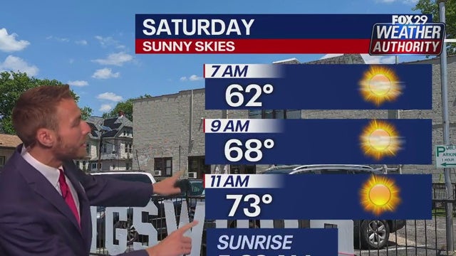 Weather Authority: Delaware Valley set for pleasant holiday weekend