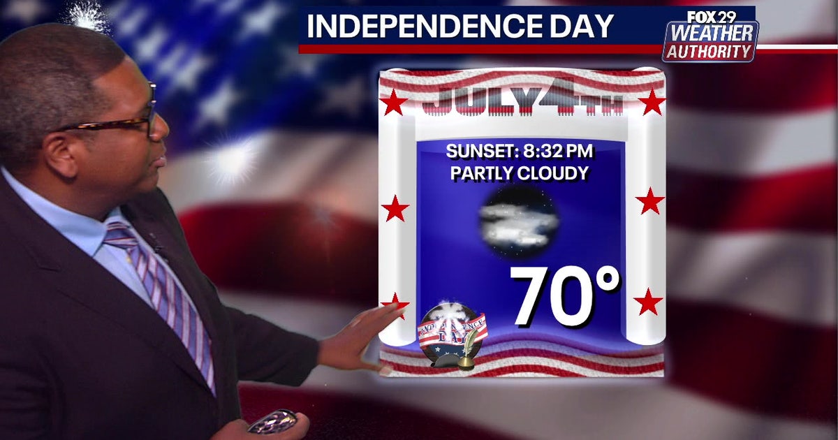 Fourth of July forecast: Hot and humid day brings possible pop-up ...