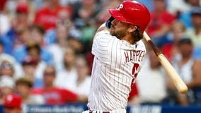 Harper ends home run drought as Phillies sweep doubleheader from Padres 6-4 and 9-4