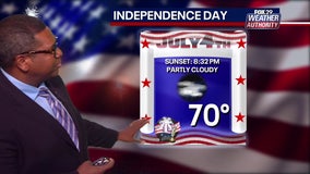 Fourth of July forecast: Hot and humid day brings possible pop-up showers Tuesday afternoon