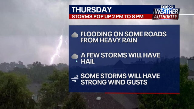 Weather Authority: Dangerous heat, humidity bring chances of severe weather over next few days