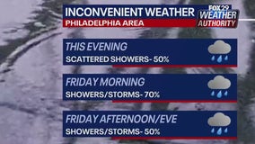 Weather Alert: Showers, thunderstorms move in Friday ahead of pleasant weekend