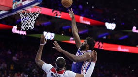 Joel Embiid scores 48 points, 76ers beat Wizards 146-128 for 5th win in a row