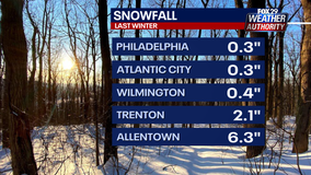 Winter Weather 2023: How much snow, extreme weather should the Philadelphia area expect?