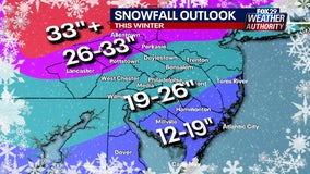 Winter 2023 Outlook: How much snow to expect in Philadelphia this winter season
