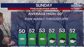 Weather Authority: Dense fog in advance of rain into Sunday a.m.; dry conditions for Eagles