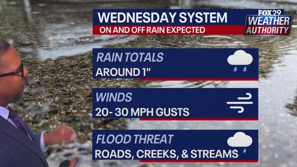 Philadelphia Weather Alert: Heavy rain, wind create travel woes for Wednesday