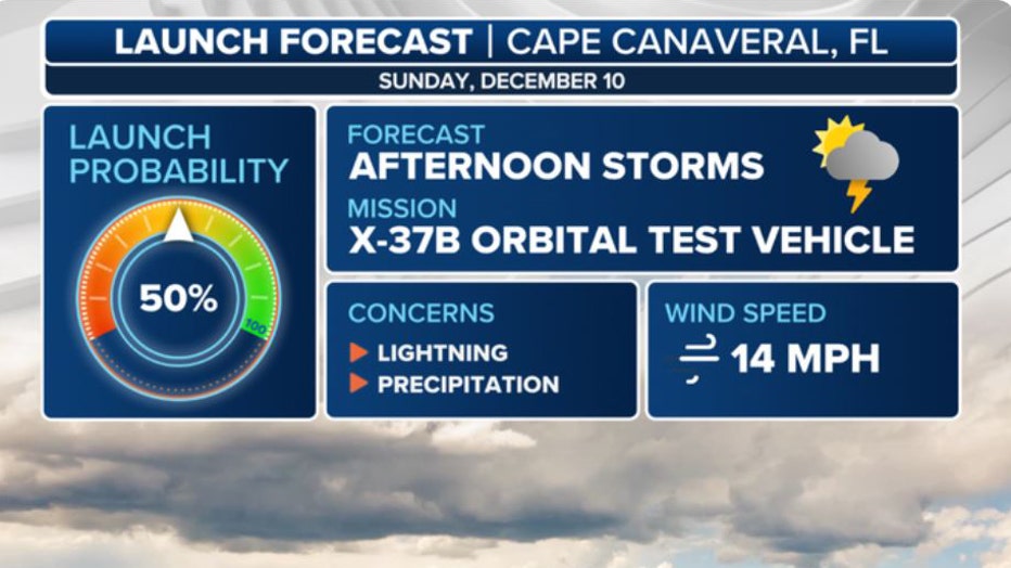 FOX-weather-graphic-shuttle.jpg