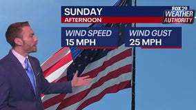 Weather Authority: Windy conditions continue as temps slowly climb Sunday