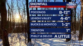 Philadelphia Snow Totals: How much snow fell where you live so far this weekend