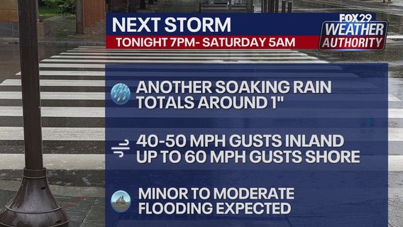 Philadelphia forecast: Another round of heavy rain, strong winds on the move Friday night