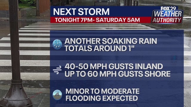 Philadelphia forecast: Another round of heavy rain, strong winds on the move Friday night