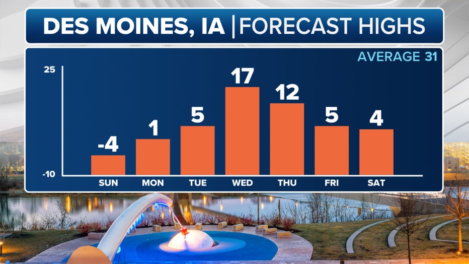 Des-Moines-Daily-Temps.jpg