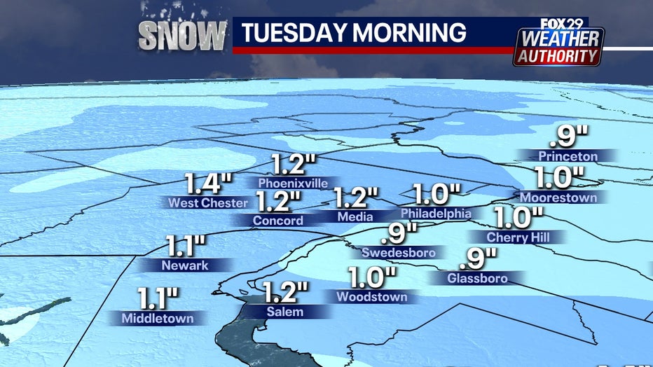 Philadelphia snow forecast Measurable snow possible for Delaware