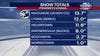 Philadelphia snow totals: How much snow fell across Delaware Valley this weekend?