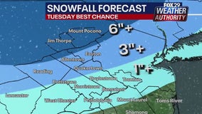 Philadelphia weather: Storm watches posted ahead of potential snowstorm Tuesday