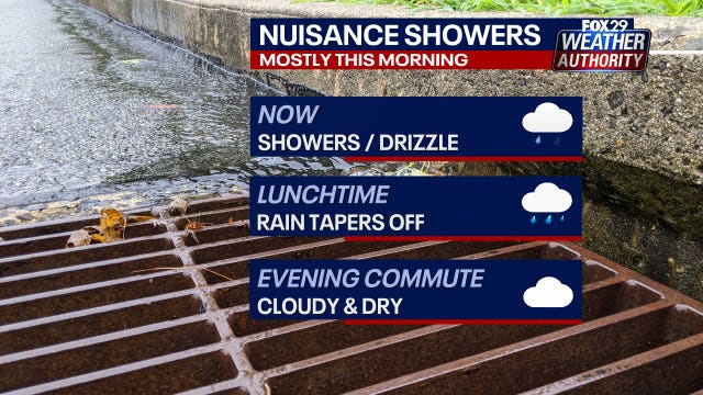 Weather Authority: Friday to be mild, cloudy ahead of cold and blustery Saturday