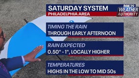 Philadelphia weather: Soaking rain for Saturday, with Sunday sunshine and mild temps
