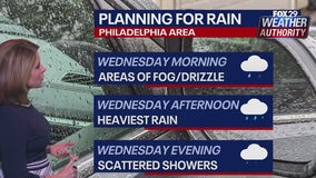 Philadelphia weather: Rounds of rain to soak Delaware Valley through weekend