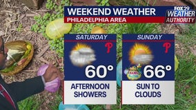 Philadelphia Easter forecast: Will rain dampen Easter egg hunts, Sunday services?