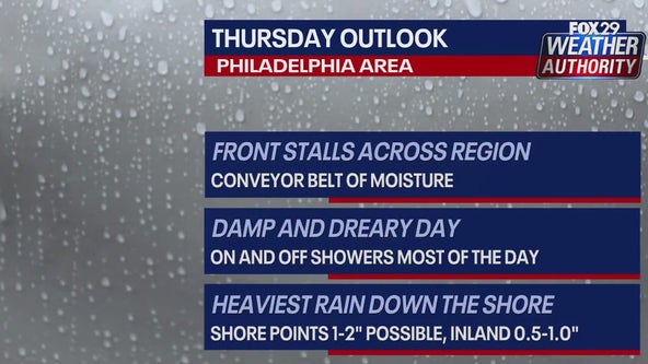 Phillies Opening Day forecast: Thursday rain washes out Phillies home opener vs. Braves