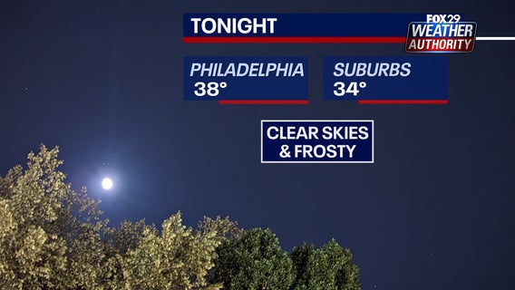 Philadelphia weather: Frosty Friday start leads to weekend heat