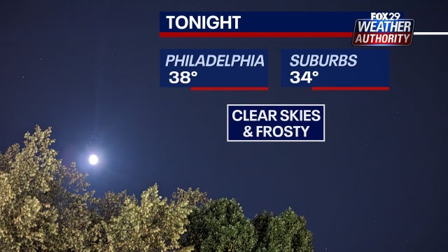 Philadelphia weather: Frosty Friday start leads to weekend heat