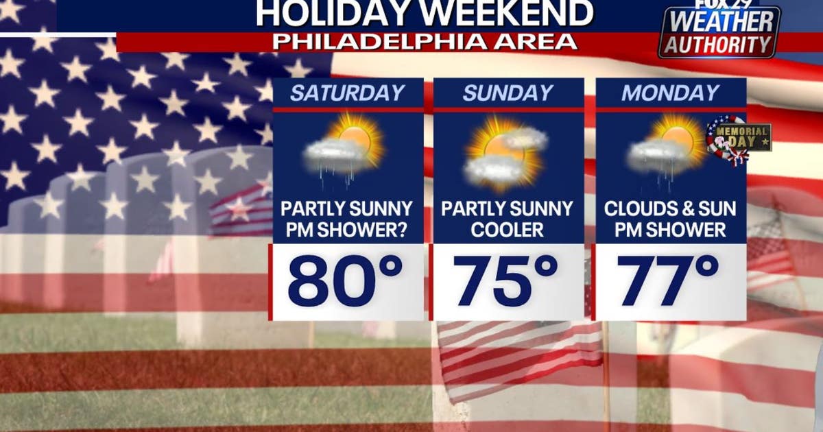 Memorial Day weekend forecast: Is beach weather on the way for Philly ...
