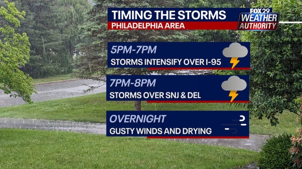 Philadelphia weather: Severe thunderstorm, flood watch issued in Pennsylvania, New Jersey and Delaware