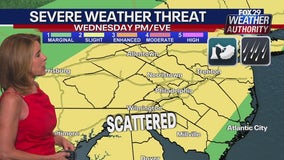 Philadelphia weather: Heat again for Wednesday ahead of severe storms