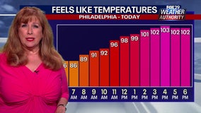 Philadelphia weather: Dangerous heat could give way to late-day storms on Monday