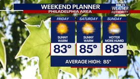 Plenty of sun, warmer temps end the week after pleasant preview of fall