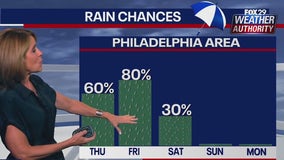 Philadelphia weather: Scattered storms ahead of Tropical Storm Debby rain on Friday