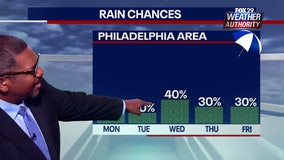 Philadelphia weather: Chance of rain possible throughout the week in Philadelphia, suburbs