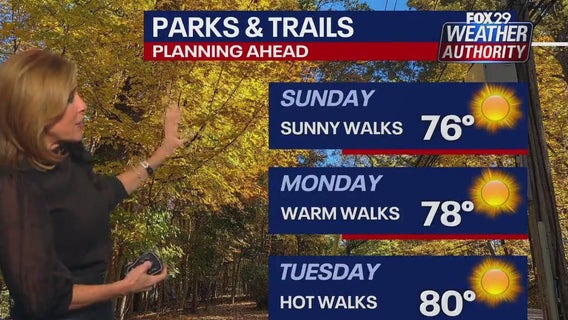 Philadelphia weather: Pleasant stretch of sunny skies, warm temps for weekend